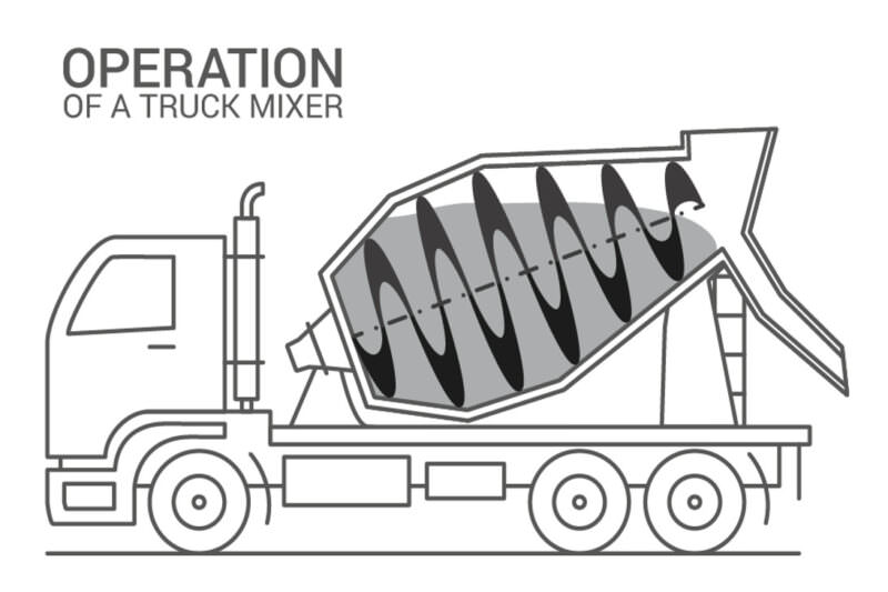 What Is a Cement Truck & How Do They Work? (A Concise Guide) Syntech