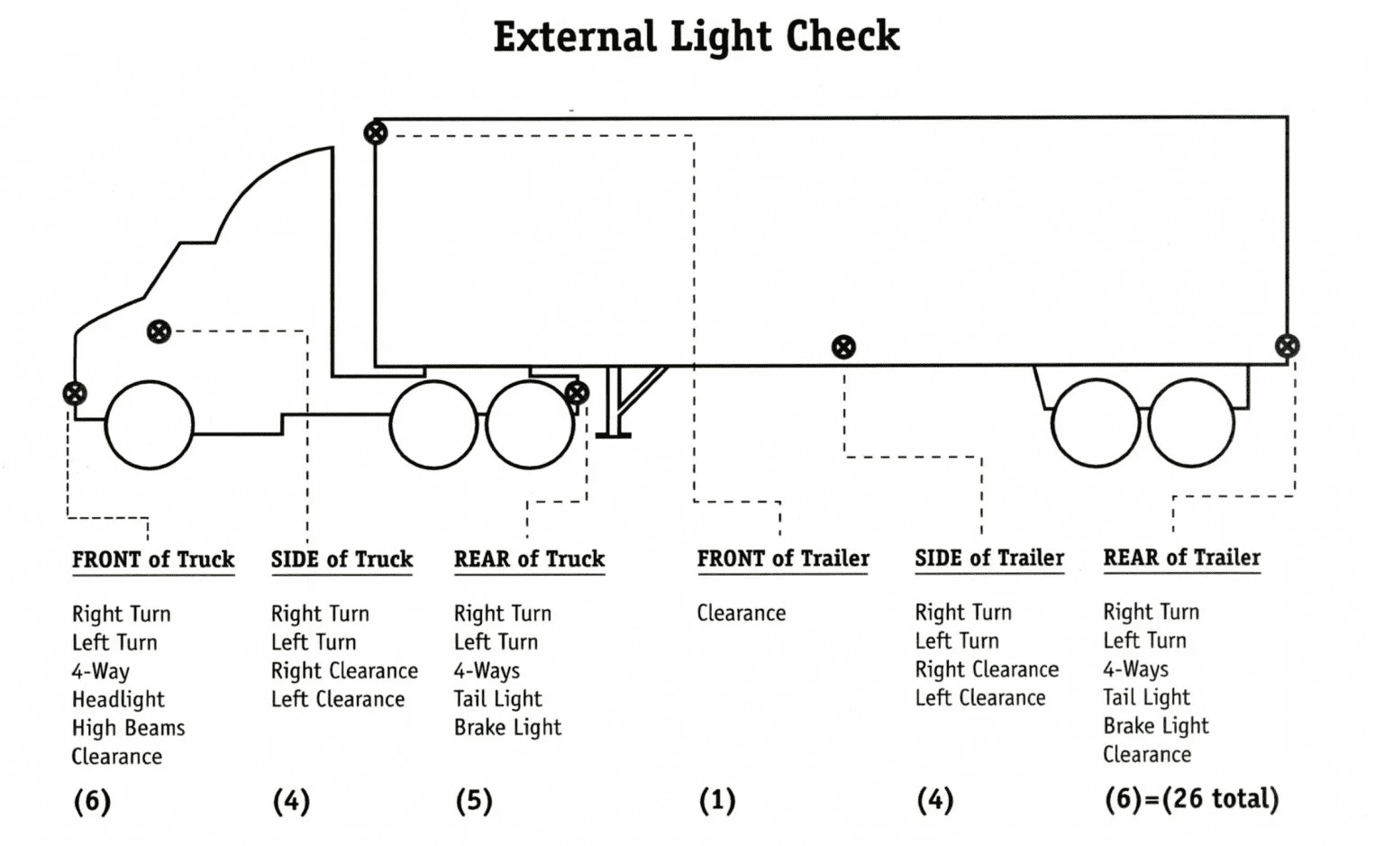 11 Preventive Maintenance for Trucks in Singapore – Syntech Engineers