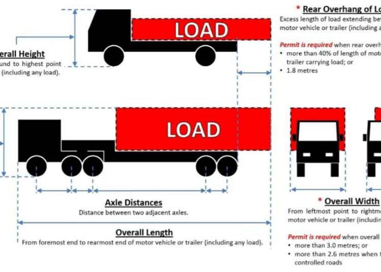 The Science Behind Developing Mobile Facilities (From Concept to Reality)
